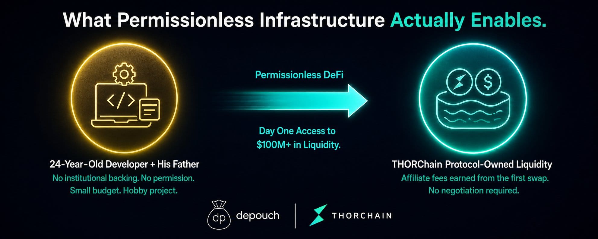 Depouch e swaps cross-chain: quem precisa de CEX para negociações livres? — gráfico 9