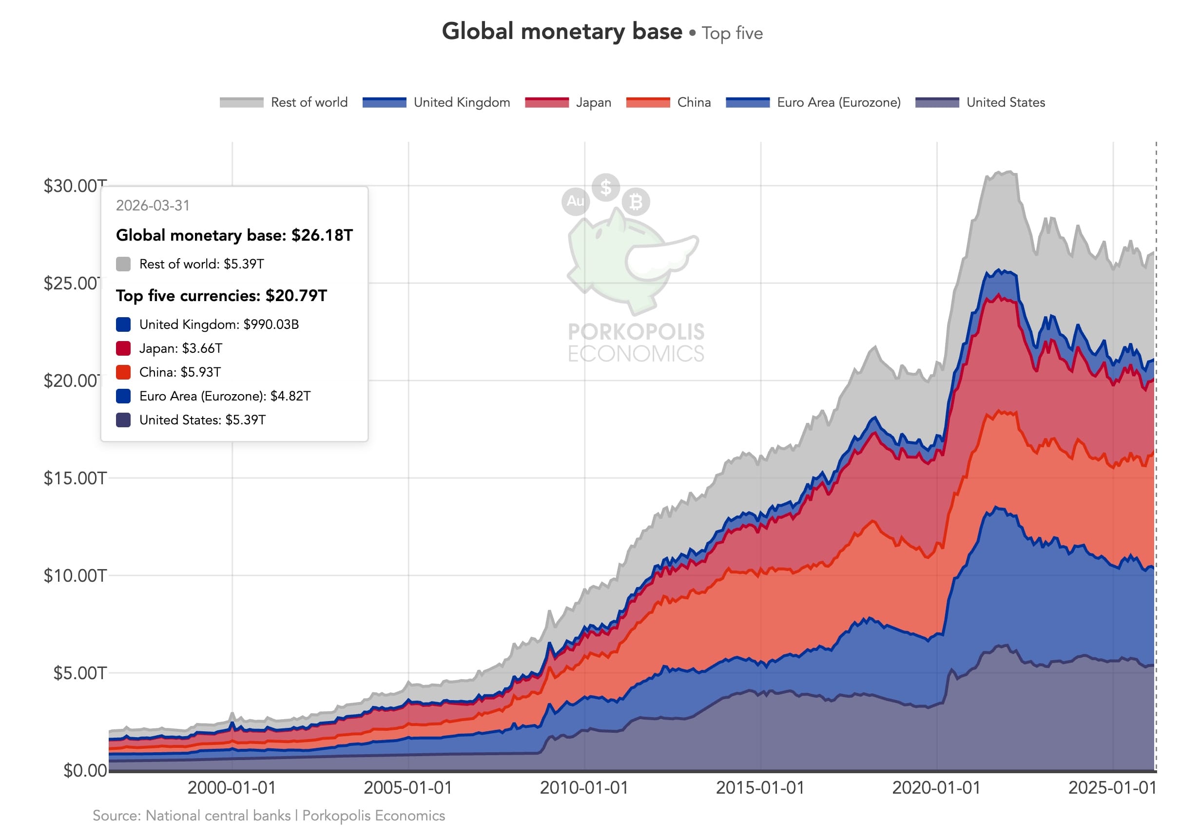 Bitcoin Dinheiro Forte: a valoração global desafia o status quo — gráfico 2