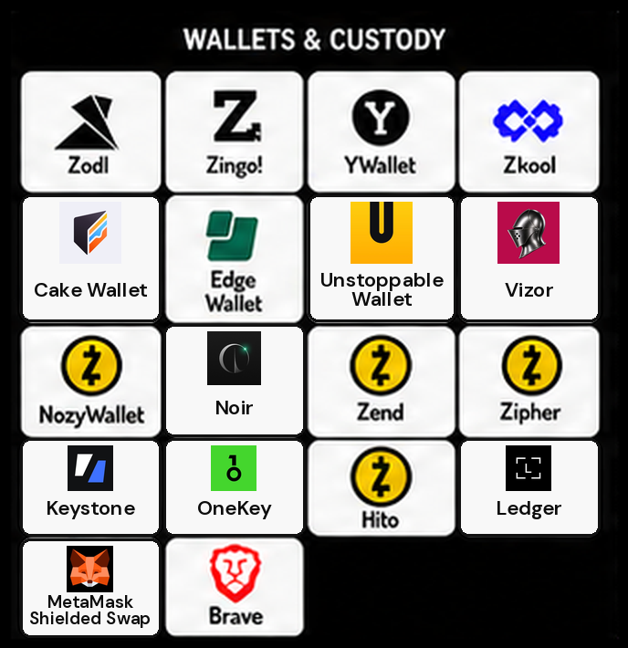 Zcash Ecossistema: a privacidade digital avança, mas o controle estatal espreita — gráfico 3