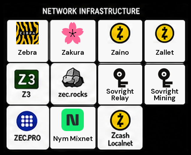 Zcash Ecossistema: a privacidade digital avança, mas o controle estatal espreita — gráfico 5
