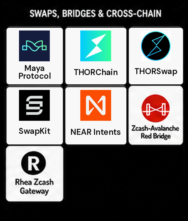 Zcash Ecossistema: a privacidade digital avança, mas o controle estatal espreita — gráfico 7