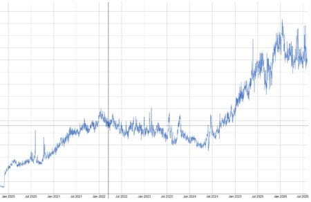 Monero hashrate Alta Infinita