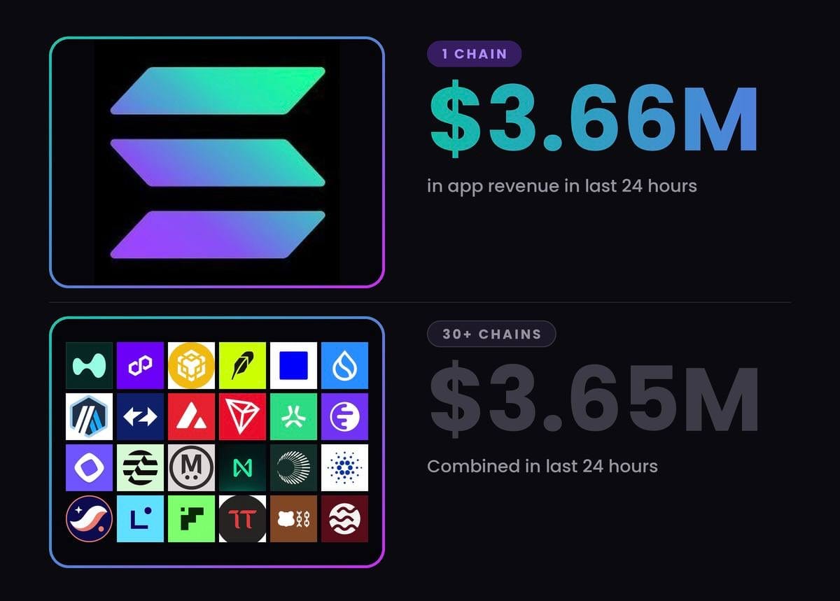 Solana Desempenho: A rede que redefine a eficiência das dApps — gráfico 2