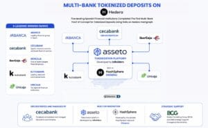 Hedera Hashgraph: o protocolo DLT que os grandes bancos escolheram para tokenizar depósitos