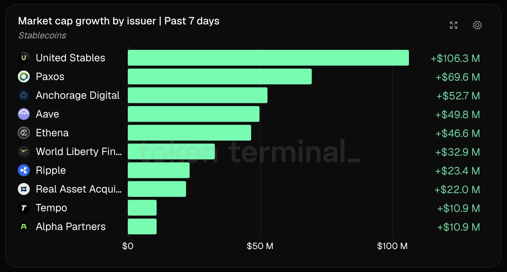 Stablecoin Market Cap: a corrida discreta por domínio na base financeira — gráfico 1