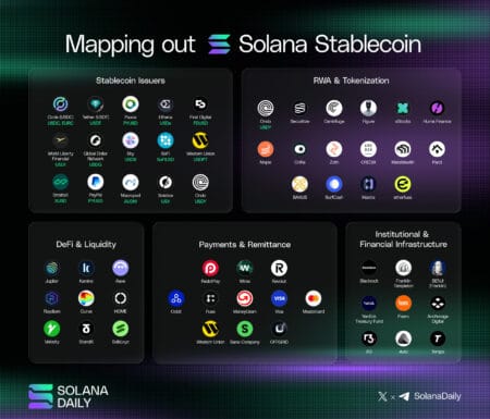 Stablecoins na Solana: o mercado financeiro que desbanca os bancos centrais