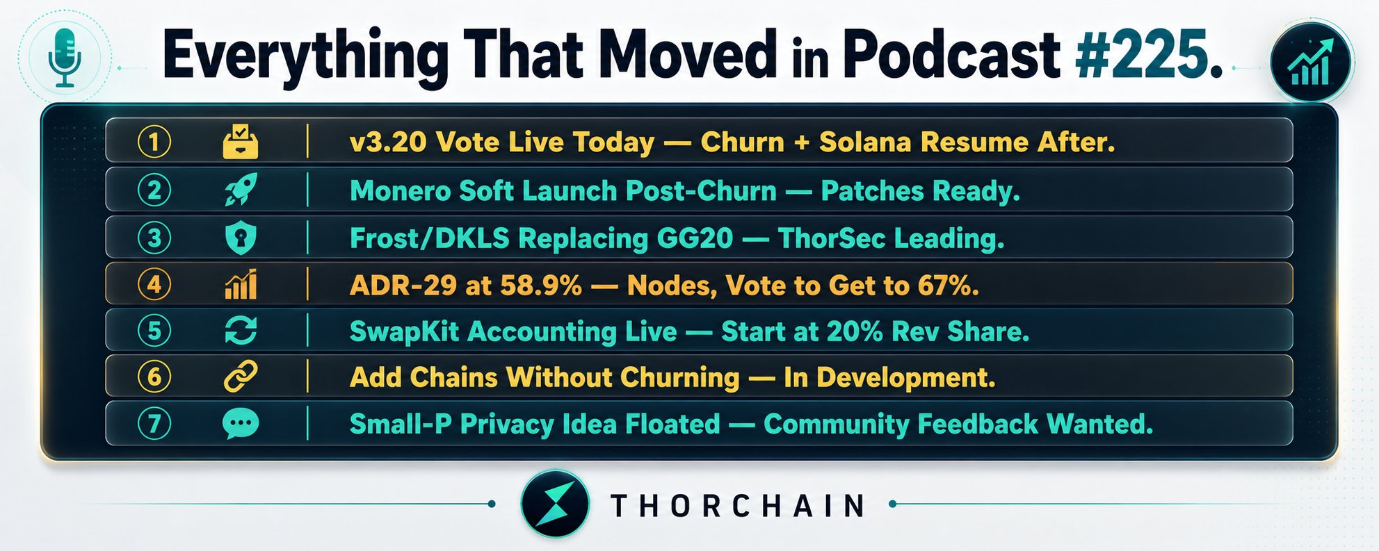 THORChain atualizações: a soberania individual está em jogo com novas funções? — gráfico 10