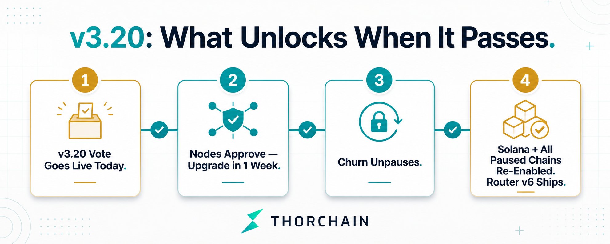 THORChain atualizações: a soberania individual está em jogo com novas funções? — gráfico 2