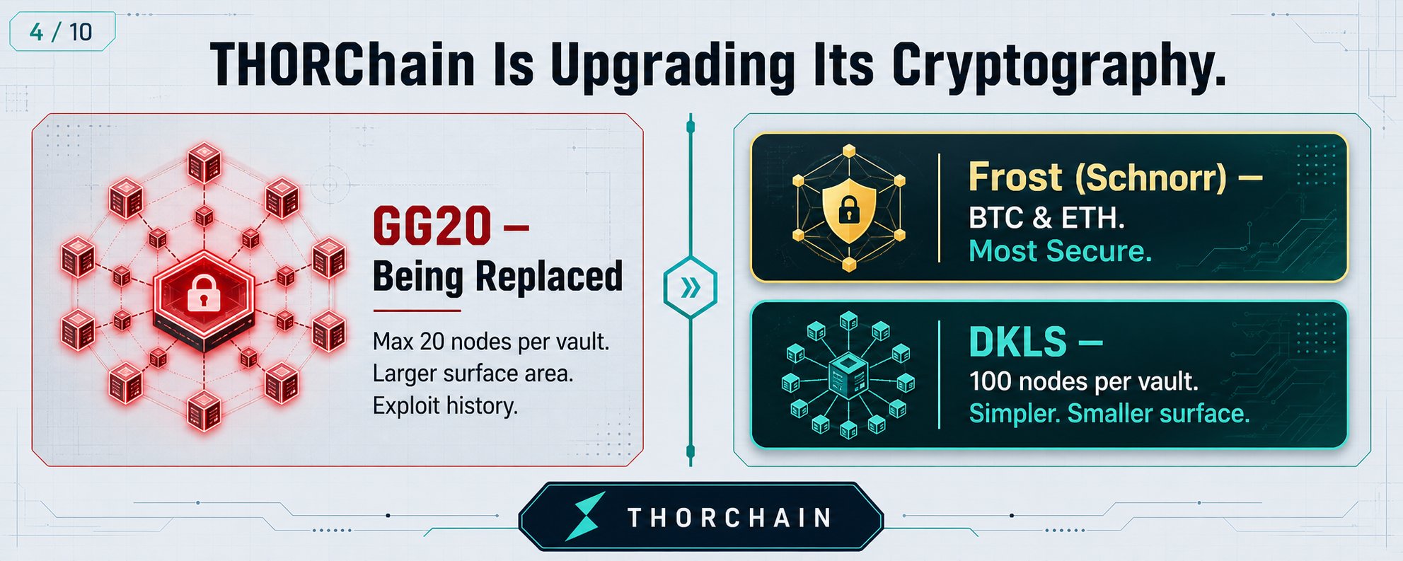 THORChain atualizações: a soberania individual está em jogo com novas funções? — gráfico 4