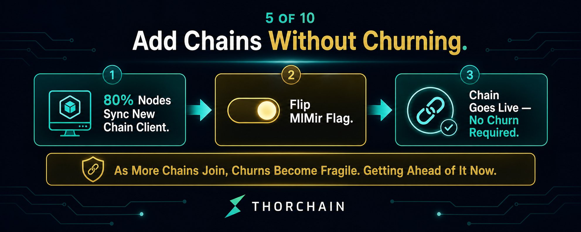 THORChain atualizações: a soberania individual está em jogo com novas funções? — gráfico 5