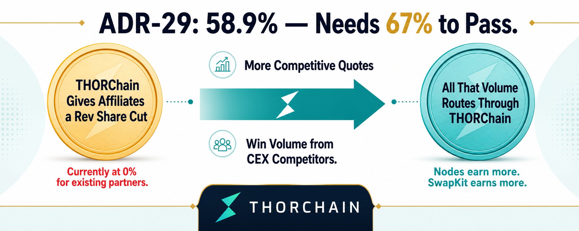 THORChain atualizações: a soberania individual está em jogo com novas funções? — gráfico 6