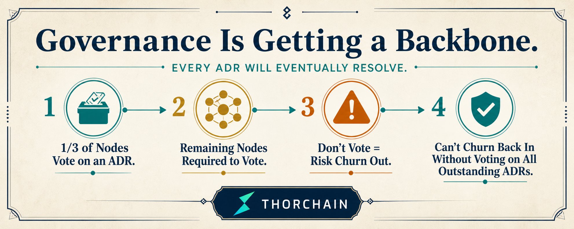 THORChain atualizações: a soberania individual está em jogo com novas funções? — gráfico 8