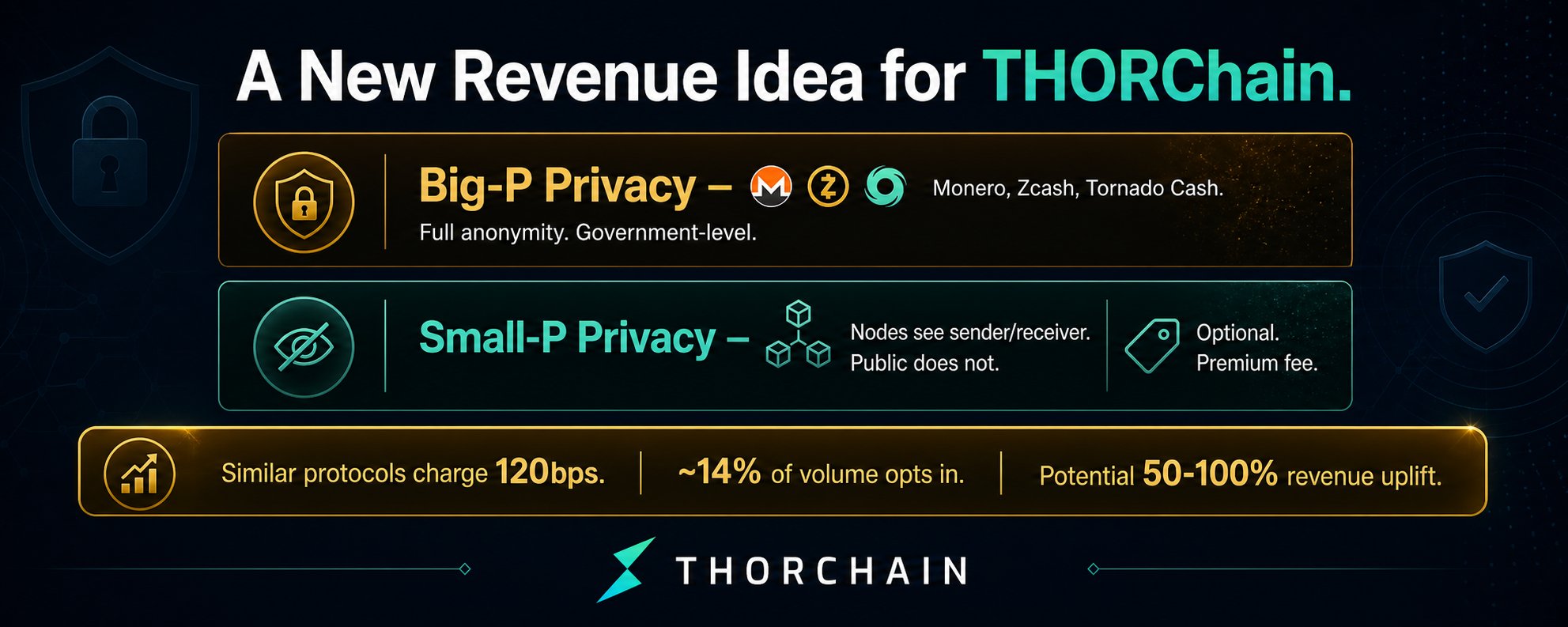 THORChain atualizações: a soberania individual está em jogo com novas funções? — gráfico 9