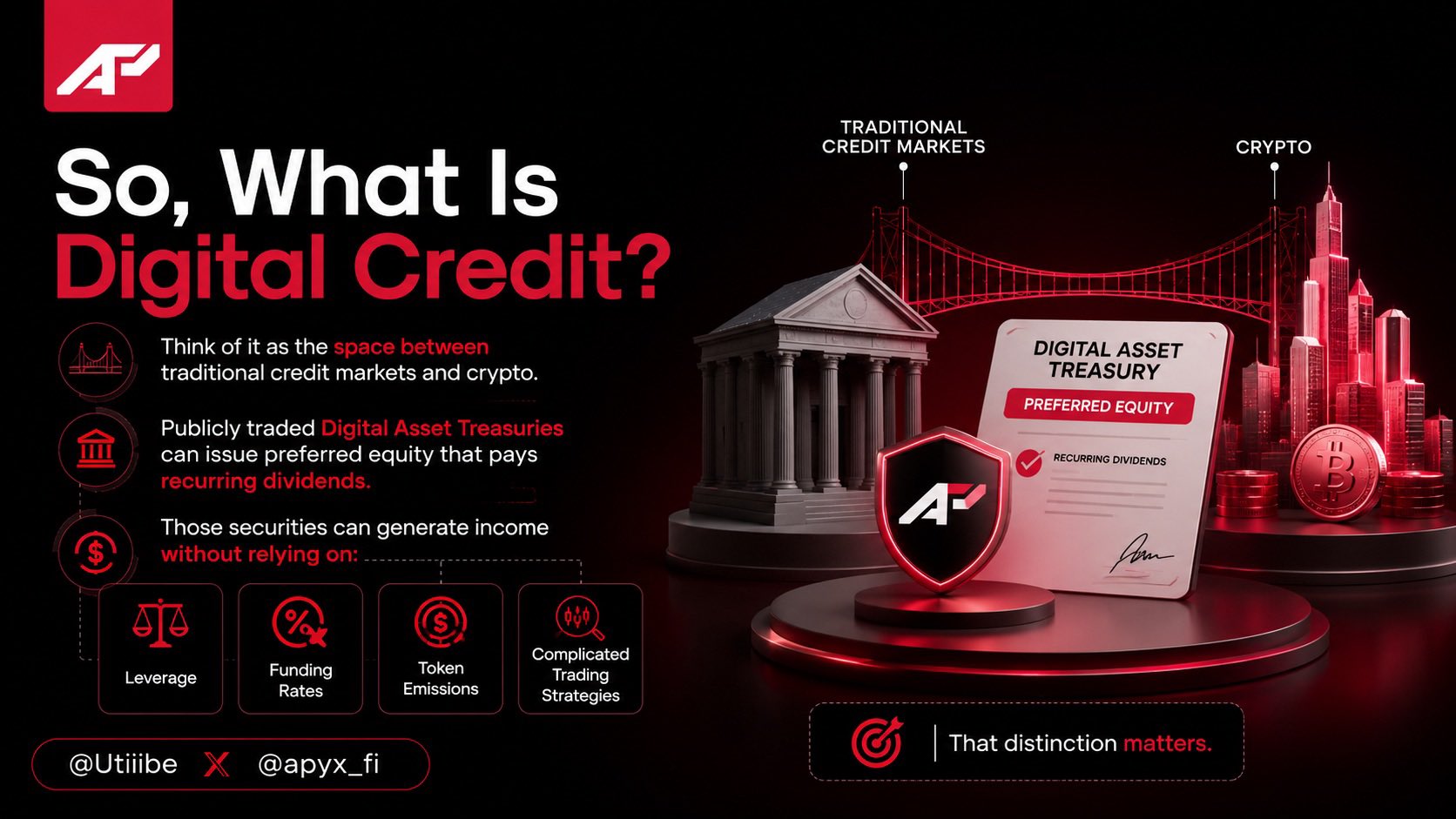 Crédito Digital: o futuro do rendimento on-chain pode nascer de dívida tradicional — gráfico 2