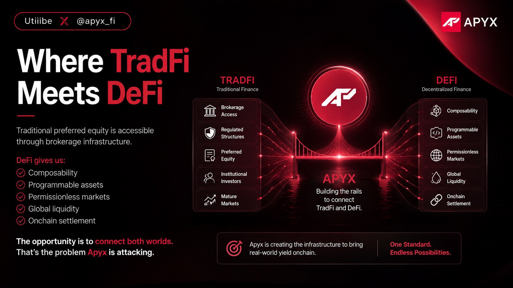 Crédito Digital: o futuro do rendimento on-chain pode nascer de dívida tradicional — gráfico 5
