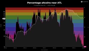 Altcoins em queda livre: A febre especulativa condena o mercado?