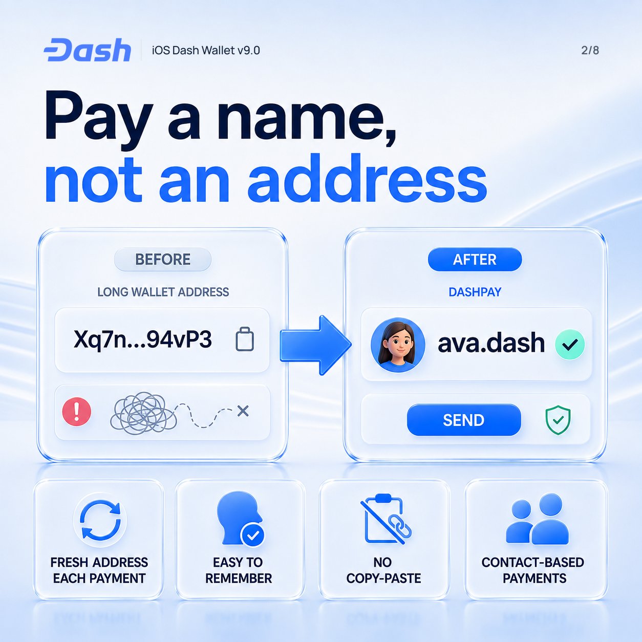 Privacidade Dash: o controle financeiro que desafia a vigilância estatal — gráfico 2