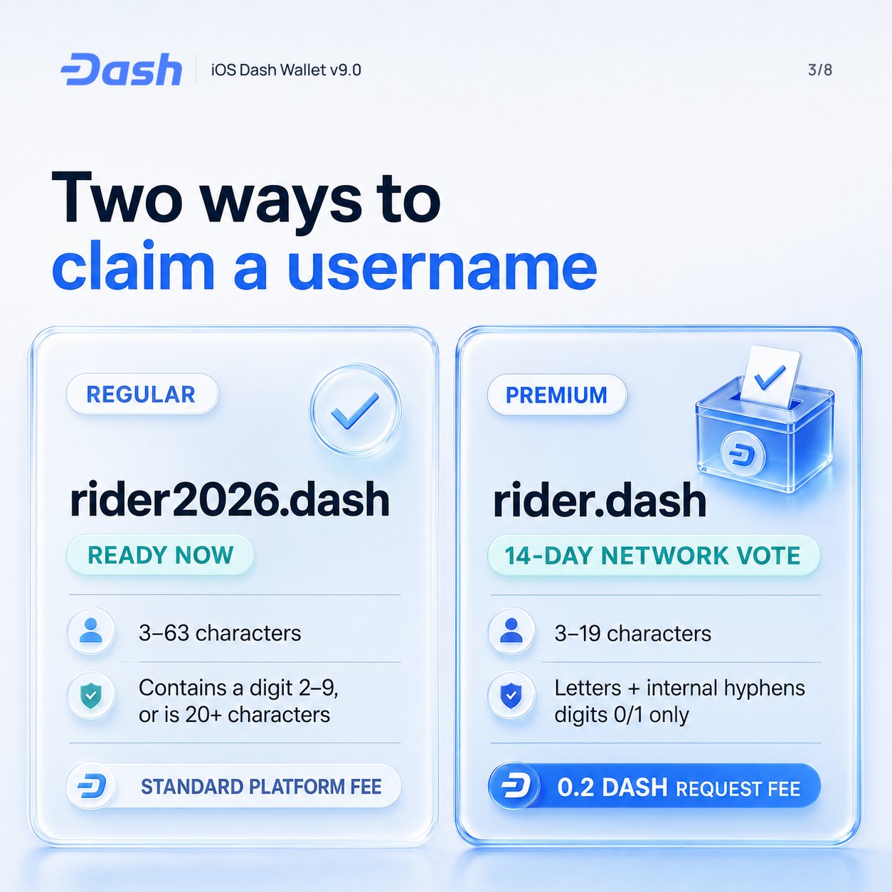 Privacidade Dash: o controle financeiro que desafia a vigilância estatal — gráfico 3