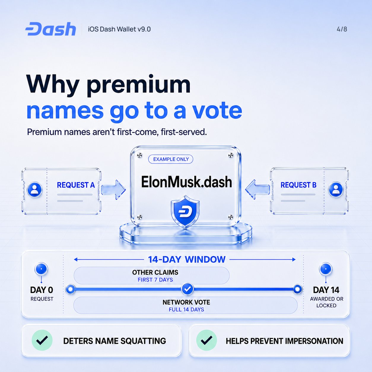 Privacidade Dash: o controle financeiro que desafia a vigilância estatal — gráfico 4