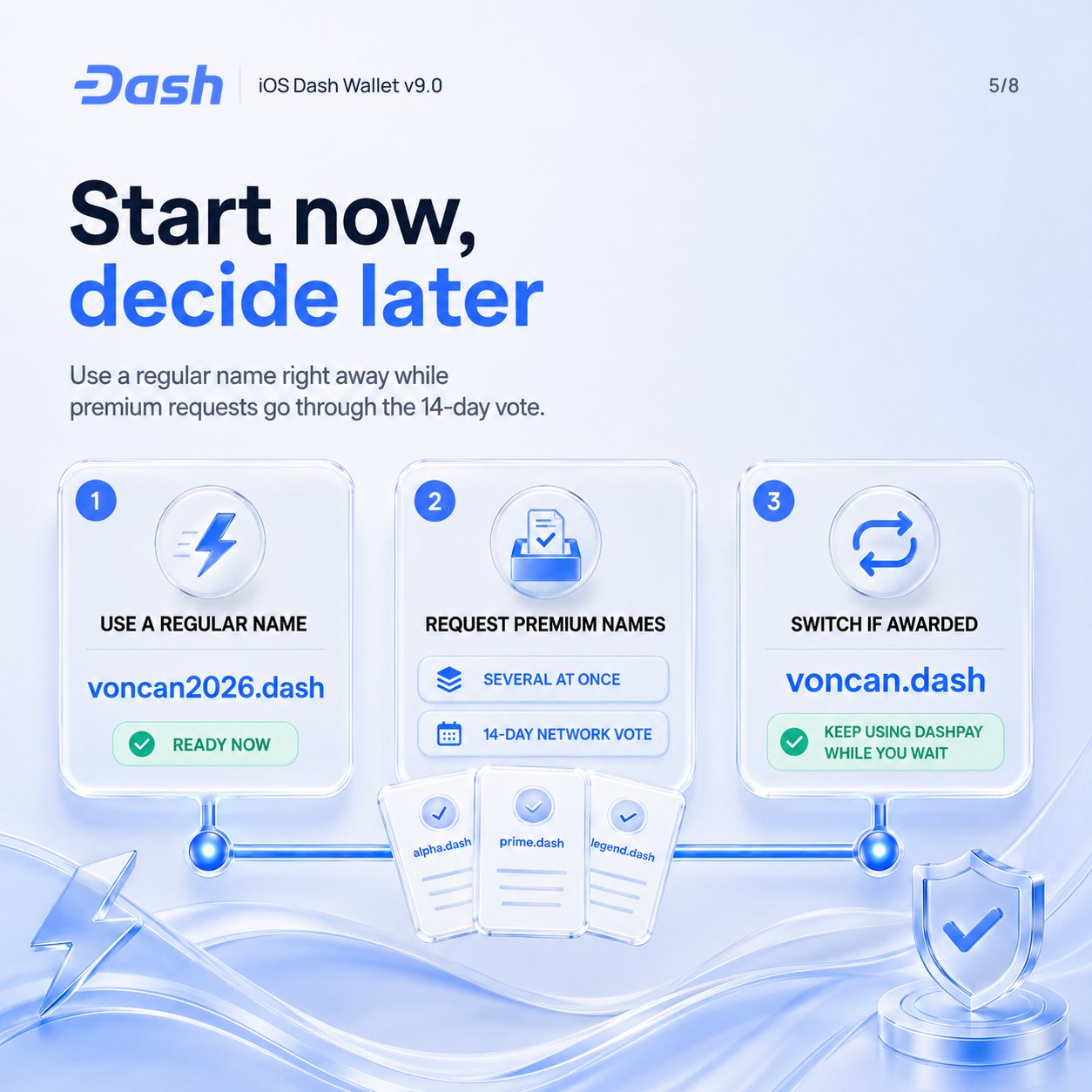 Privacidade Dash: o controle financeiro que desafia a vigilância estatal — gráfico 5
