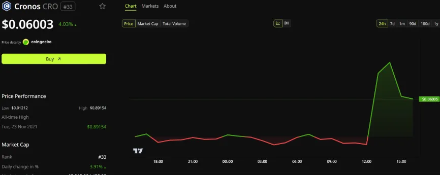 Cronos Exploit: Intervenção centralizada expõe dilemas da segurança DeFi — gráfico 1