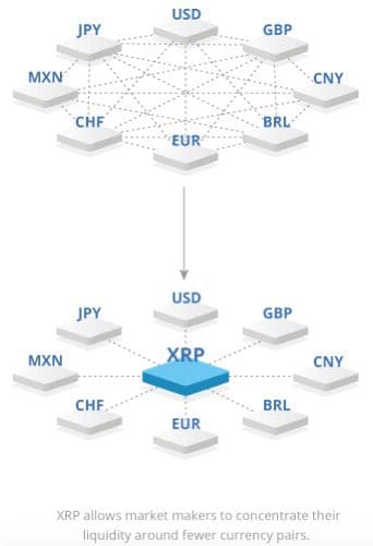 BRICS XRP: o sistema financeiro global já está sendo reescrito — gráfico 19