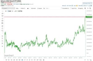 Demanda por Calls Brasil: O mercado antecipa uma era de mais liberdade econômica?