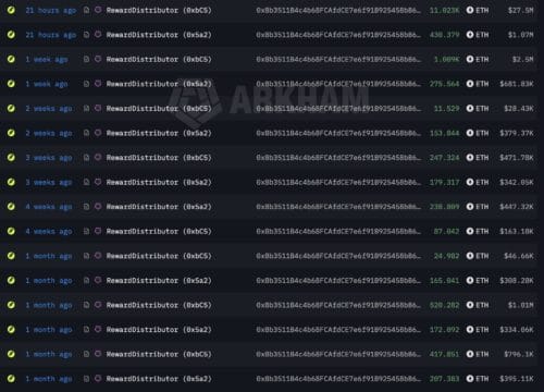 Robinhood Chain: A centralização no dilema da soberania individual