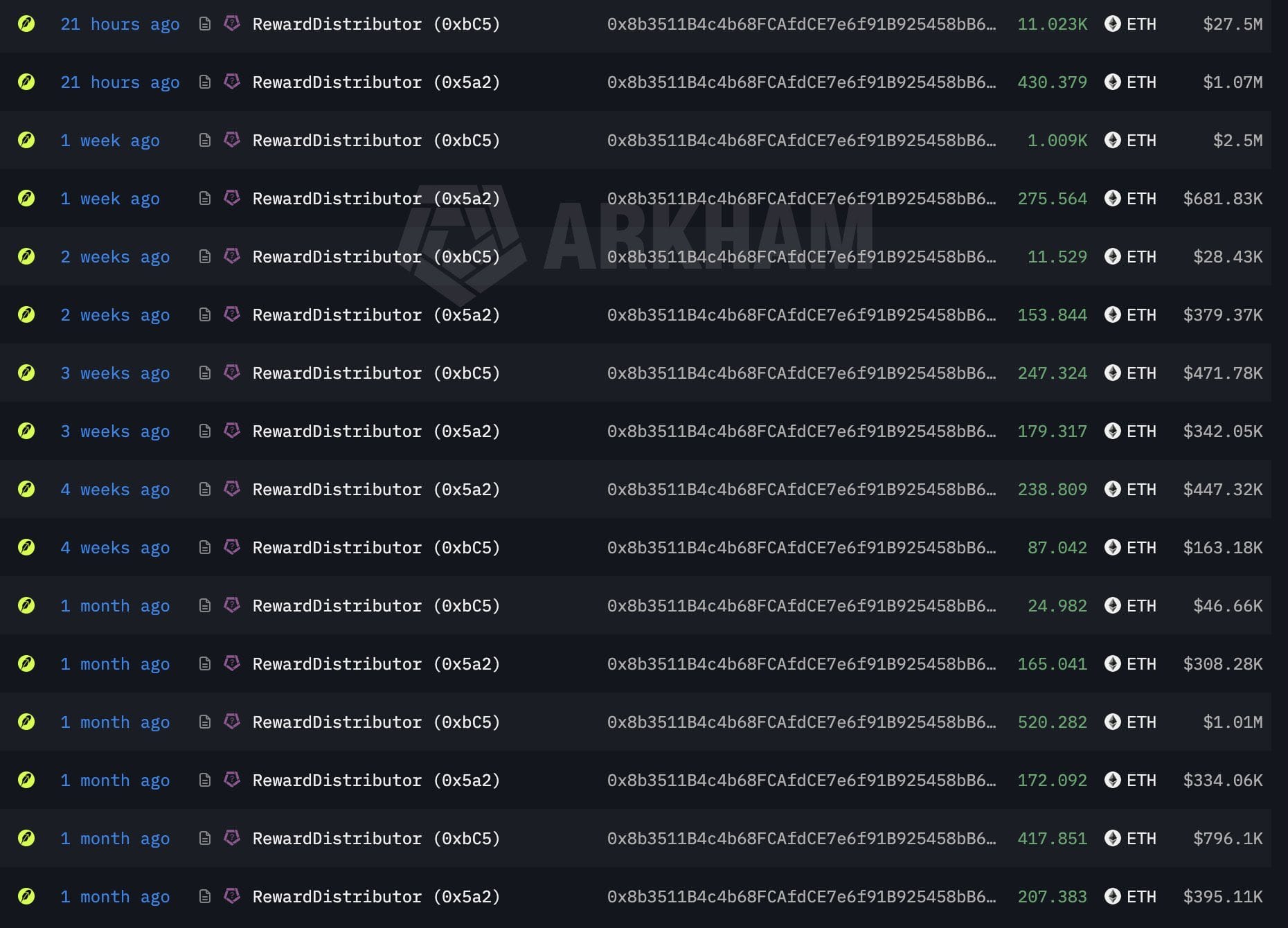 Robinhood Chain: A centralização no dilema da soberania individual — gráfico 2