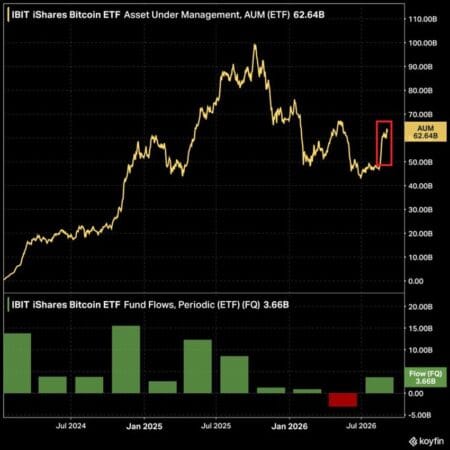 ETF de Bitcoin: o capital institucional redefine o jogo da soberania financeira