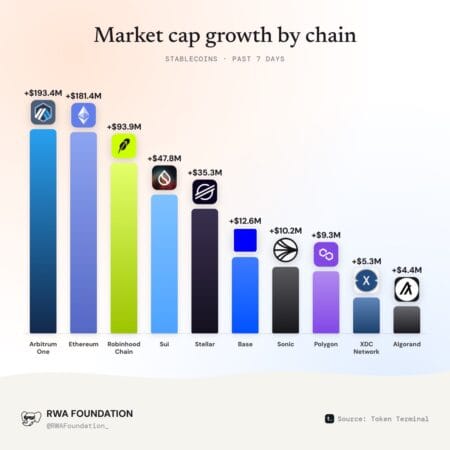 Crescimento de Stablecoins: a descentralização é o futuro da liquidez?