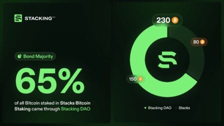 Stacking DAO na Stacks: A infraestrutura descentralizada acelera a soberania do Bitcoin?