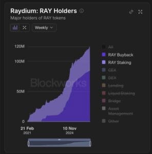 Raydium 30% buyback: É a desinflação a chave para um token soberano?