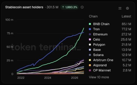 Dominância Stablecoin: a reviravolta inesperada que redefine o mercado