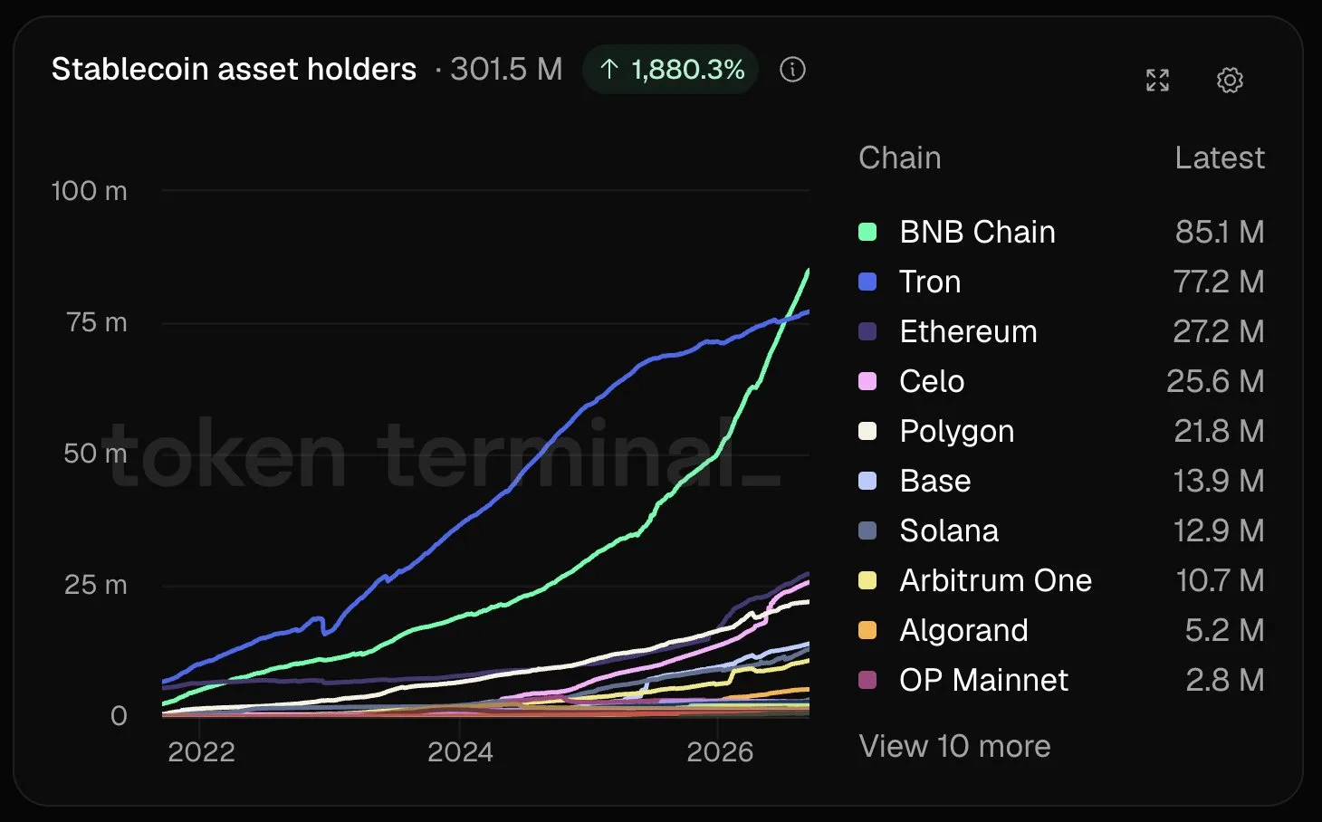Dominância Stablecoin: a reviravolta inesperada que redefine o mercado — gráfico 1