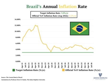 Inflação no Brasil: a expansão monetária justifica o controle estatal?