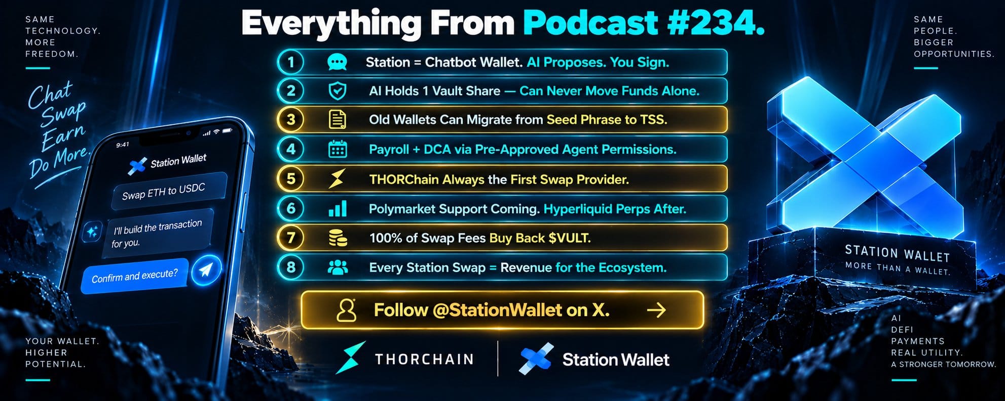 Station Wallet AI: A autocustódia inteligente redefine o controle financeiro? — gráfico 10