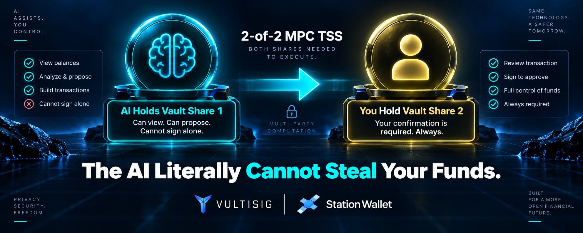 Station Wallet AI: A autocustódia inteligente redefine o controle financeiro? — gráfico 3