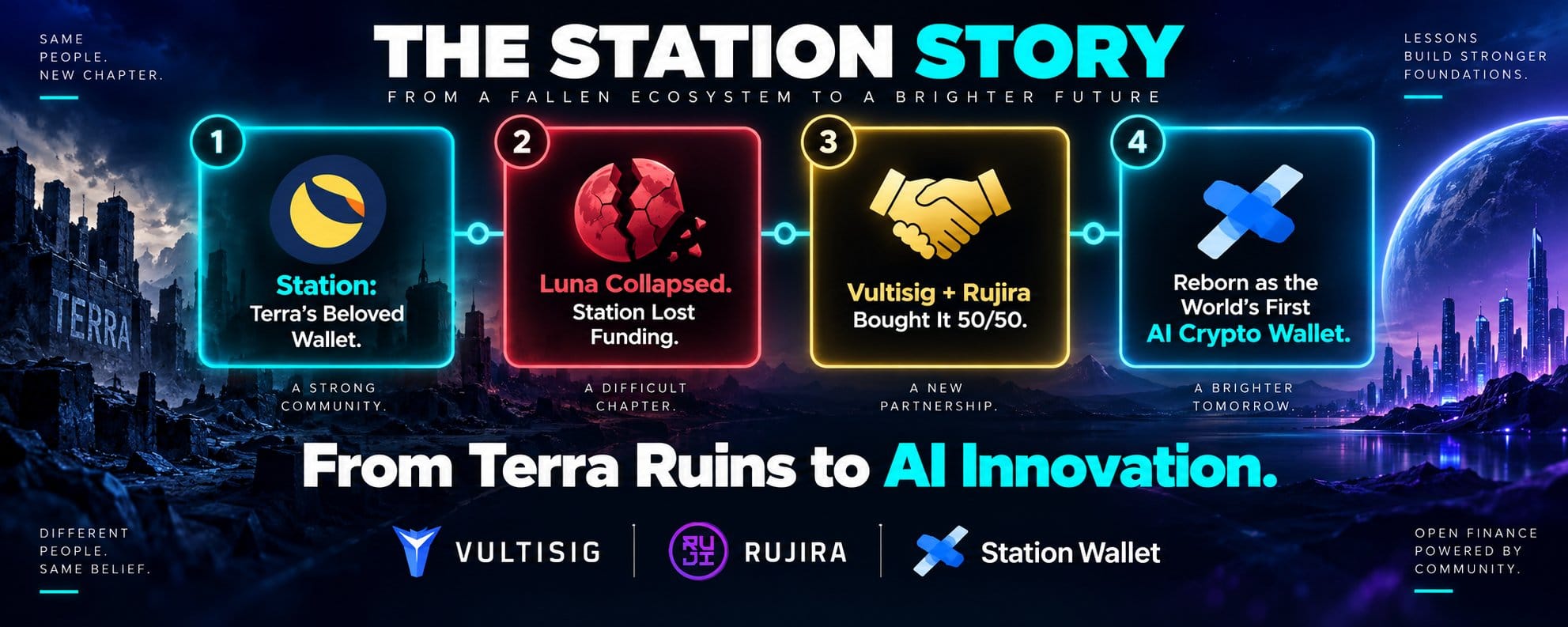 Station Wallet AI: A autocustódia inteligente redefine o controle financeiro? — gráfico 4