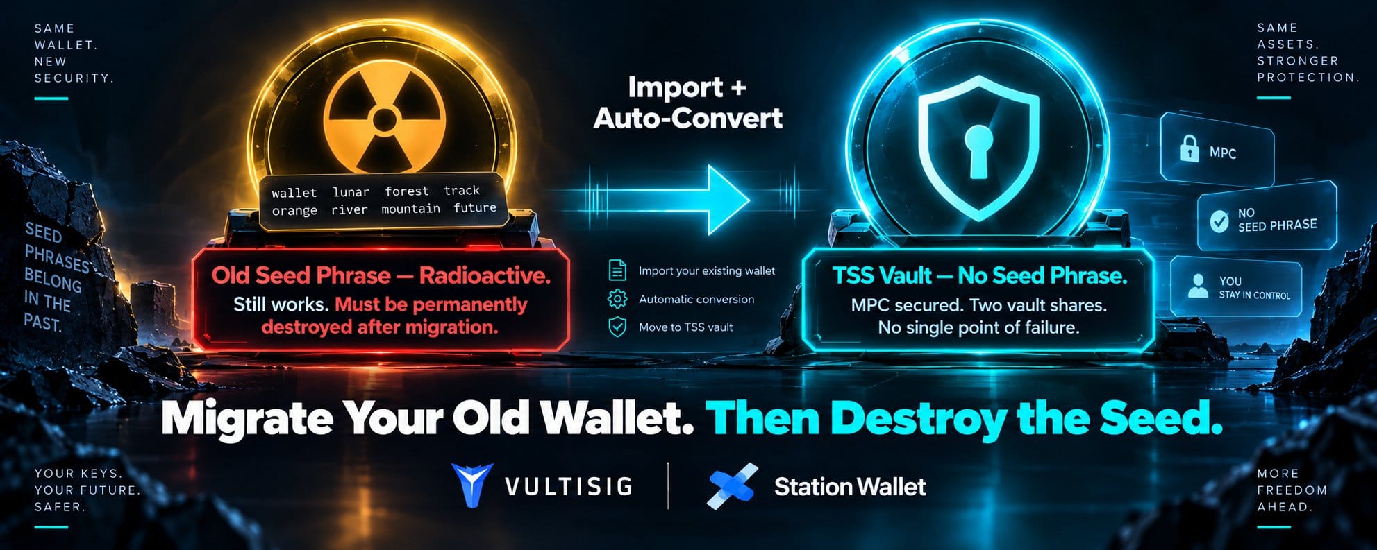 Station Wallet AI: A autocustódia inteligente redefine o controle financeiro? — gráfico 5