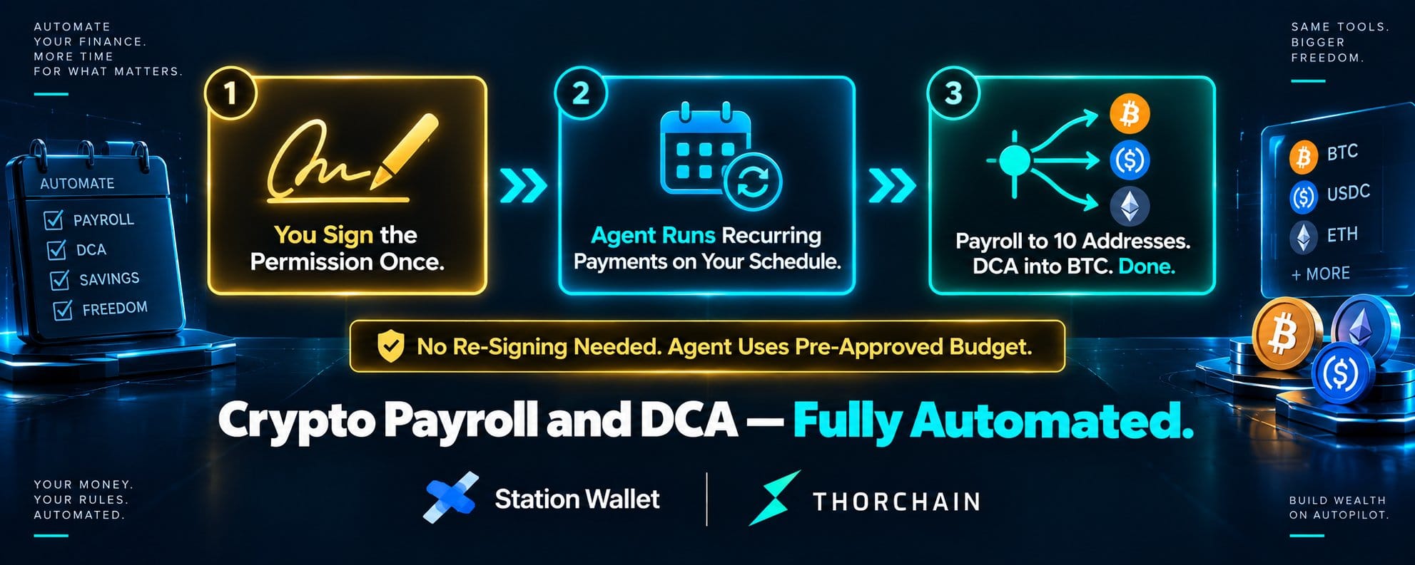 Station Wallet AI: A autocustódia inteligente redefine o controle financeiro? — gráfico 6