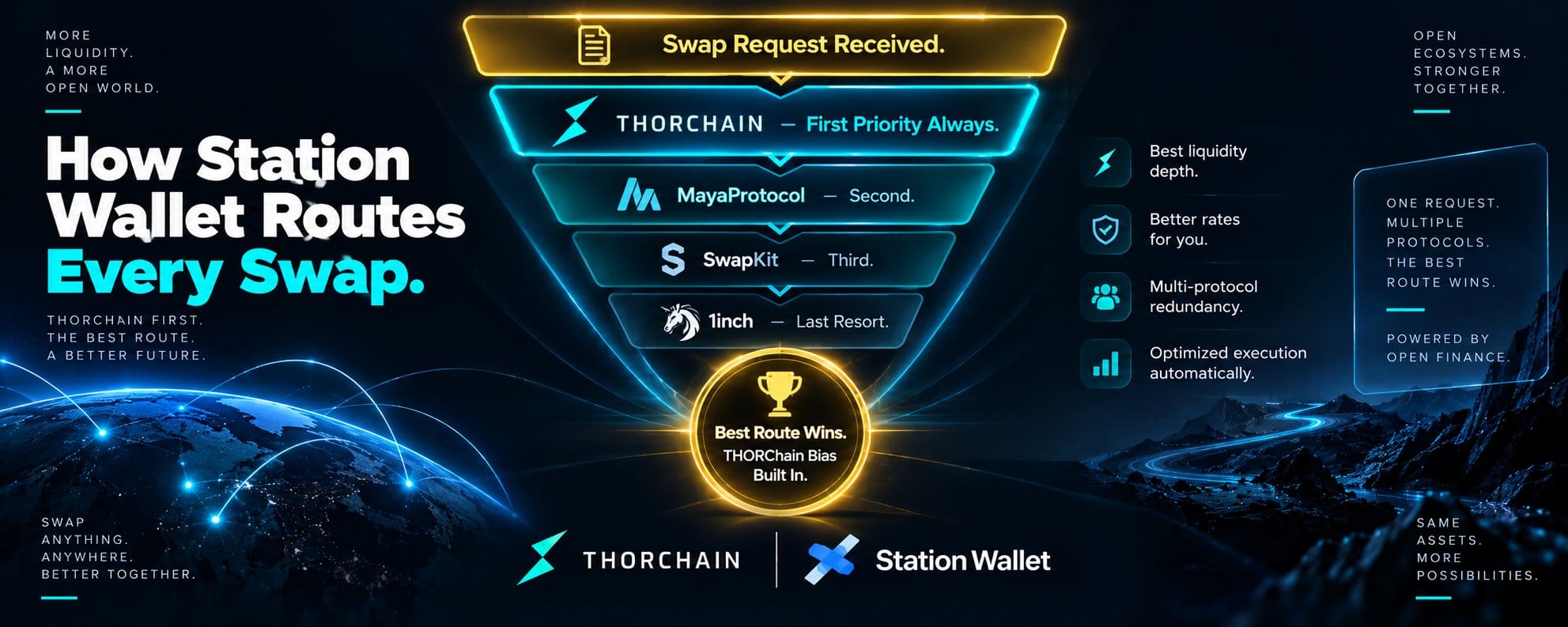Station Wallet AI: A autocustódia inteligente redefine o controle financeiro? — gráfico 7