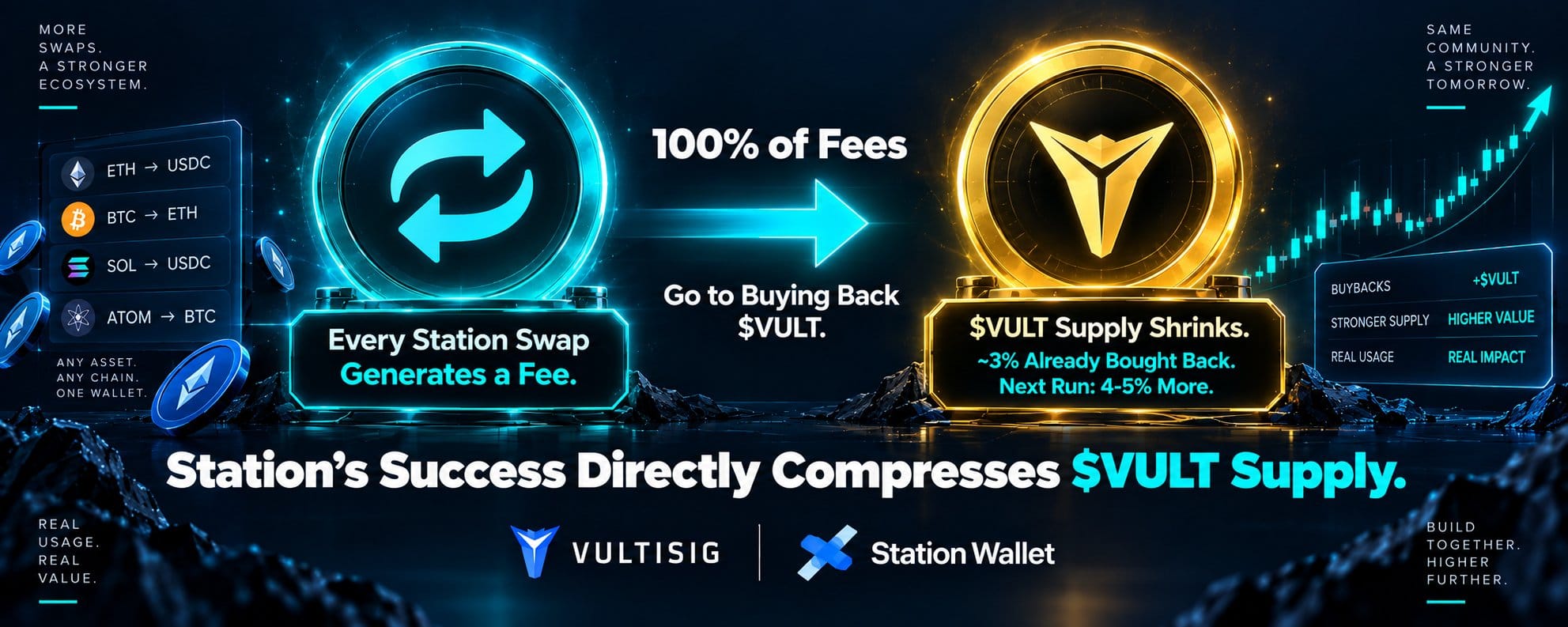 Station Wallet AI: A autocustódia inteligente redefine o controle financeiro? — gráfico 9