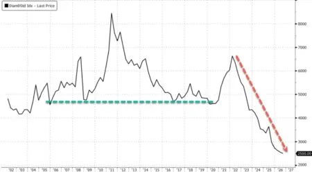 Preço dos diamantes: a manipulação de mercado ainda vale a pena?