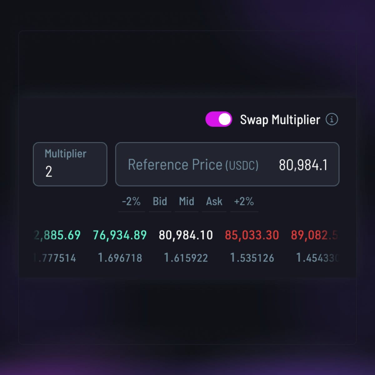 DCA Inteligente Rujira: o poder da automação estratégica on-chain — gráfico 3