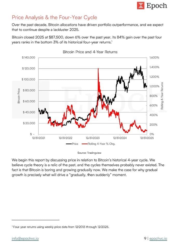 Bitcoin $1 Milhão: as velhas narrativas ainda podem frear sua ascensão? — gráfico 1