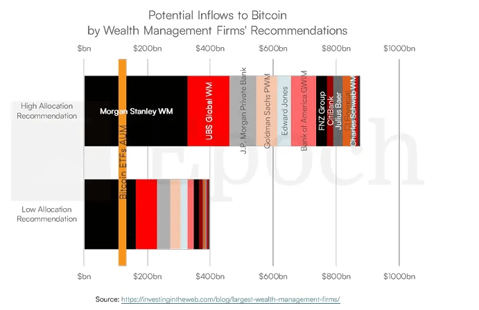 Bitcoin $1 Milhão: as velhas narrativas ainda podem frear sua ascensão? — gráfico 10