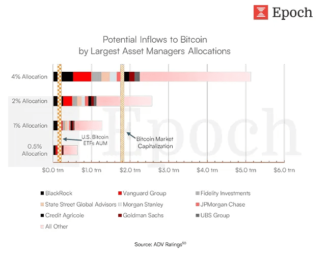 Bitcoin $1 Milhão: as velhas narrativas ainda podem frear sua ascensão? — gráfico 11