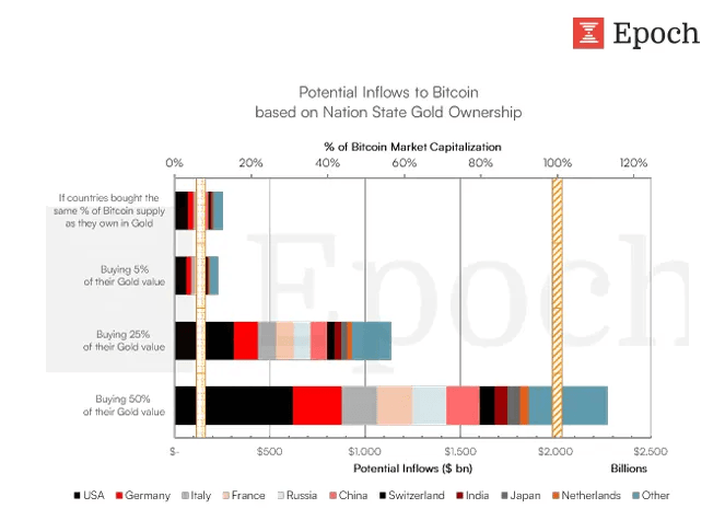 Bitcoin $1 Milhão: as velhas narrativas ainda podem frear sua ascensão? — gráfico 12