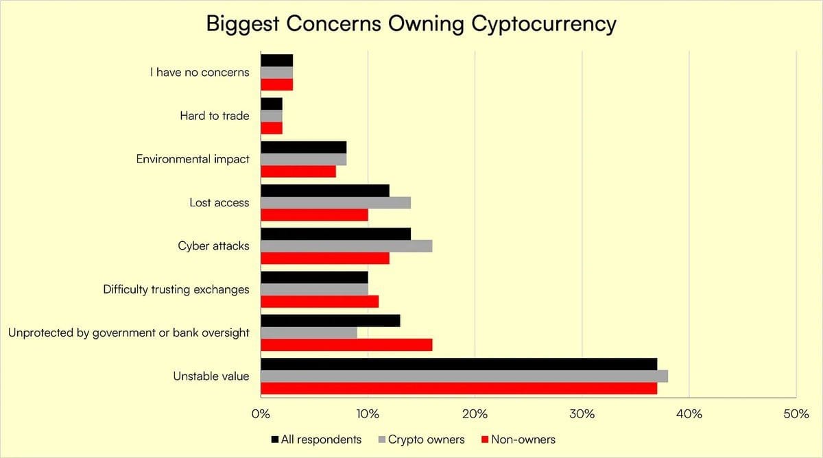 Bitcoin $1 Milhão: as velhas narrativas ainda podem frear sua ascensão? — gráfico 13